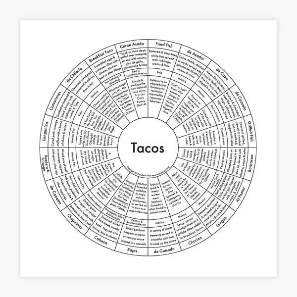 Tacos Map - Archies Press