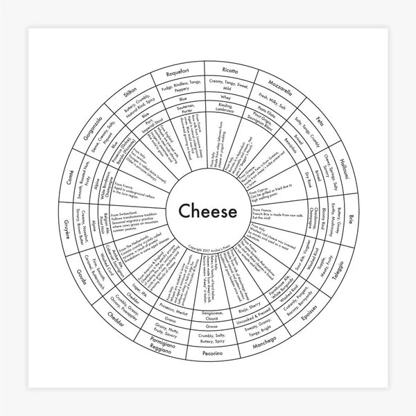 Cheese Map - Archies Press
