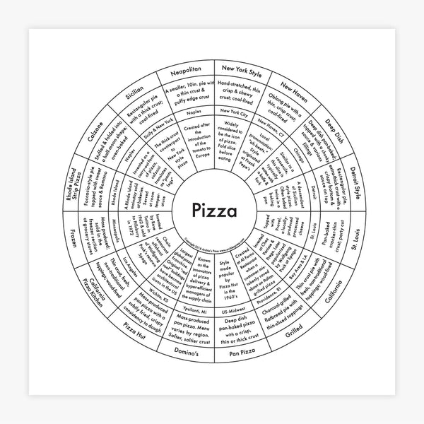 Pizza Map - Archies Press