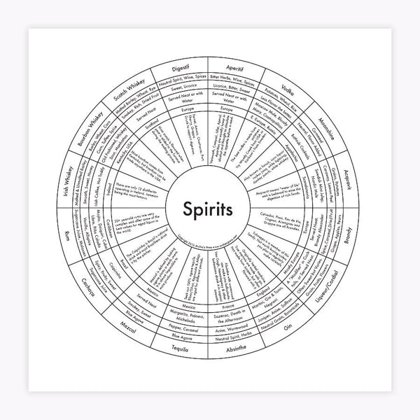 Archie’s Press - Print - Spirits