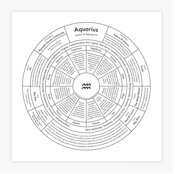 Archie’s Press - Print - Zodiac