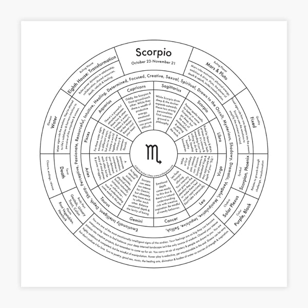 Archie’s Press - Print - Zodiac