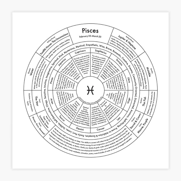 Archie’s Press - Print - Zodiac