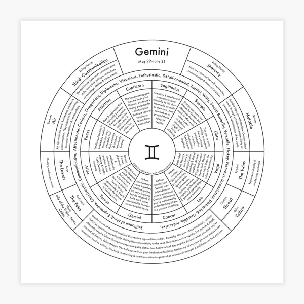 Archie’s Press - Print - Zodiac