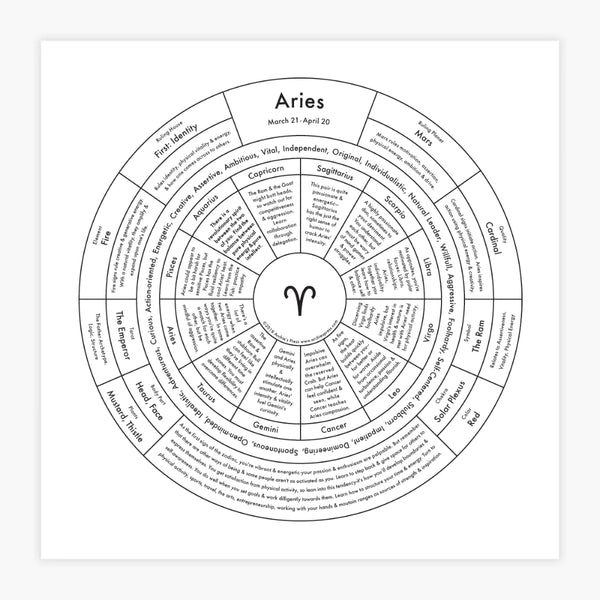 Archie’s Press - Print - Zodiac